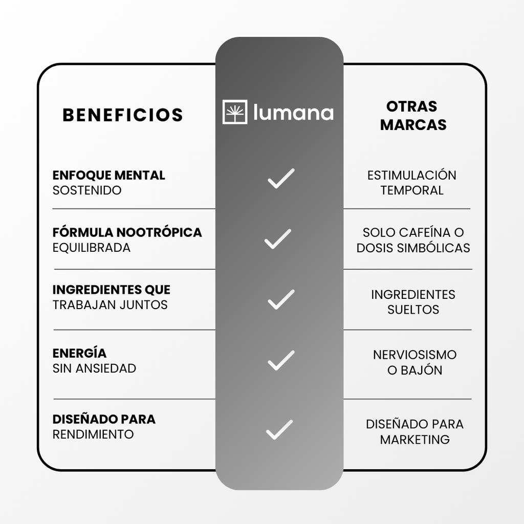 LUMANA FOCUS | NOOTRÓPICO